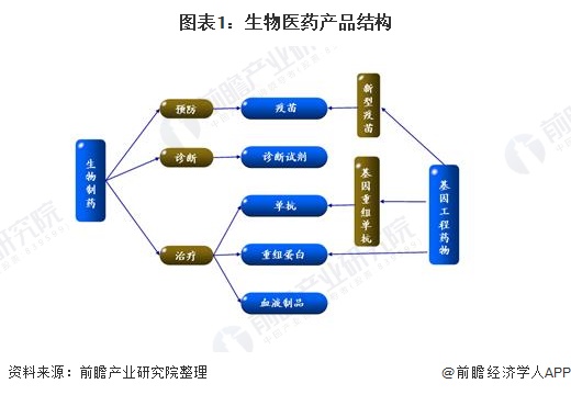 2025基因药物行业现状及市场规模、未来发展趋势分析_人保财险政银保 ,人保车险