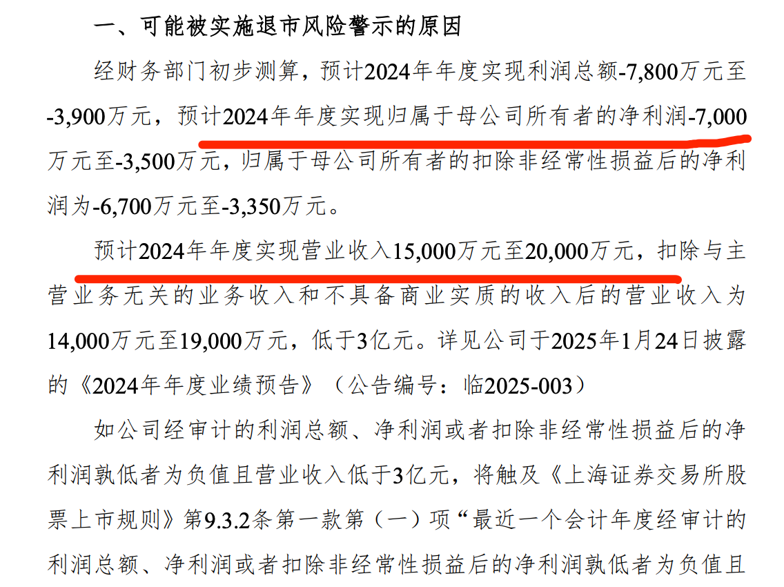 ST宏达:上半年预计亏损600万元―850万元