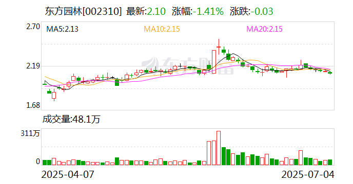 皇氏集团：7月11日召开董事会会议