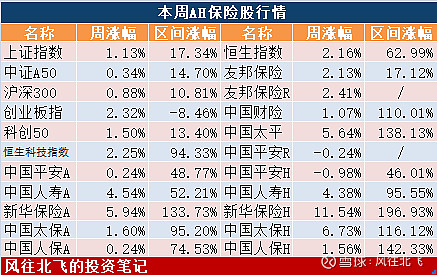 侃股：可转债发行提速是好事