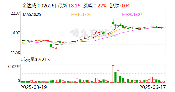 侃股：可转债发行提速是好事