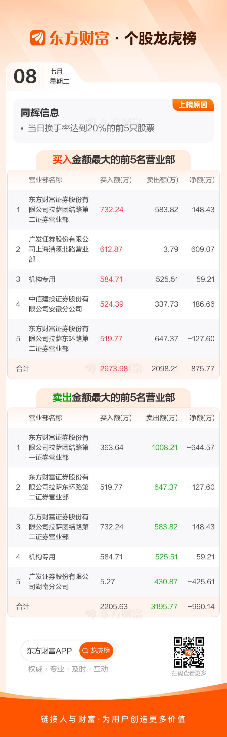 浩欧博龙虎榜：营业部净买入1.07亿元