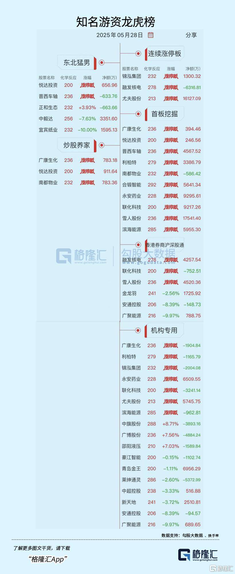 绿地控股龙虎榜数据（7月11日）