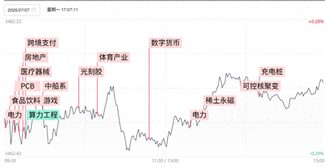 7月14日森林包装涨停：造纸，包装印刷概念热股