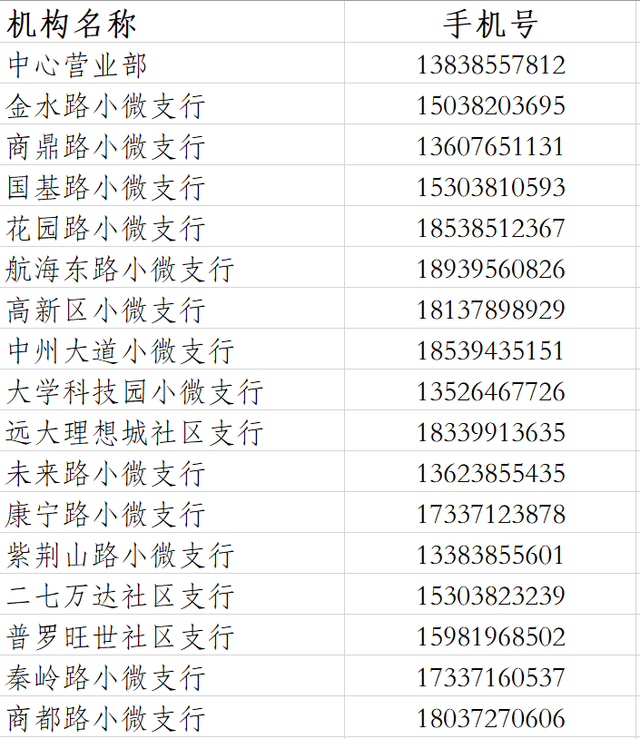 【企业动态】郑州银行新增1件判决结果，涉及金融借款合同纠纷