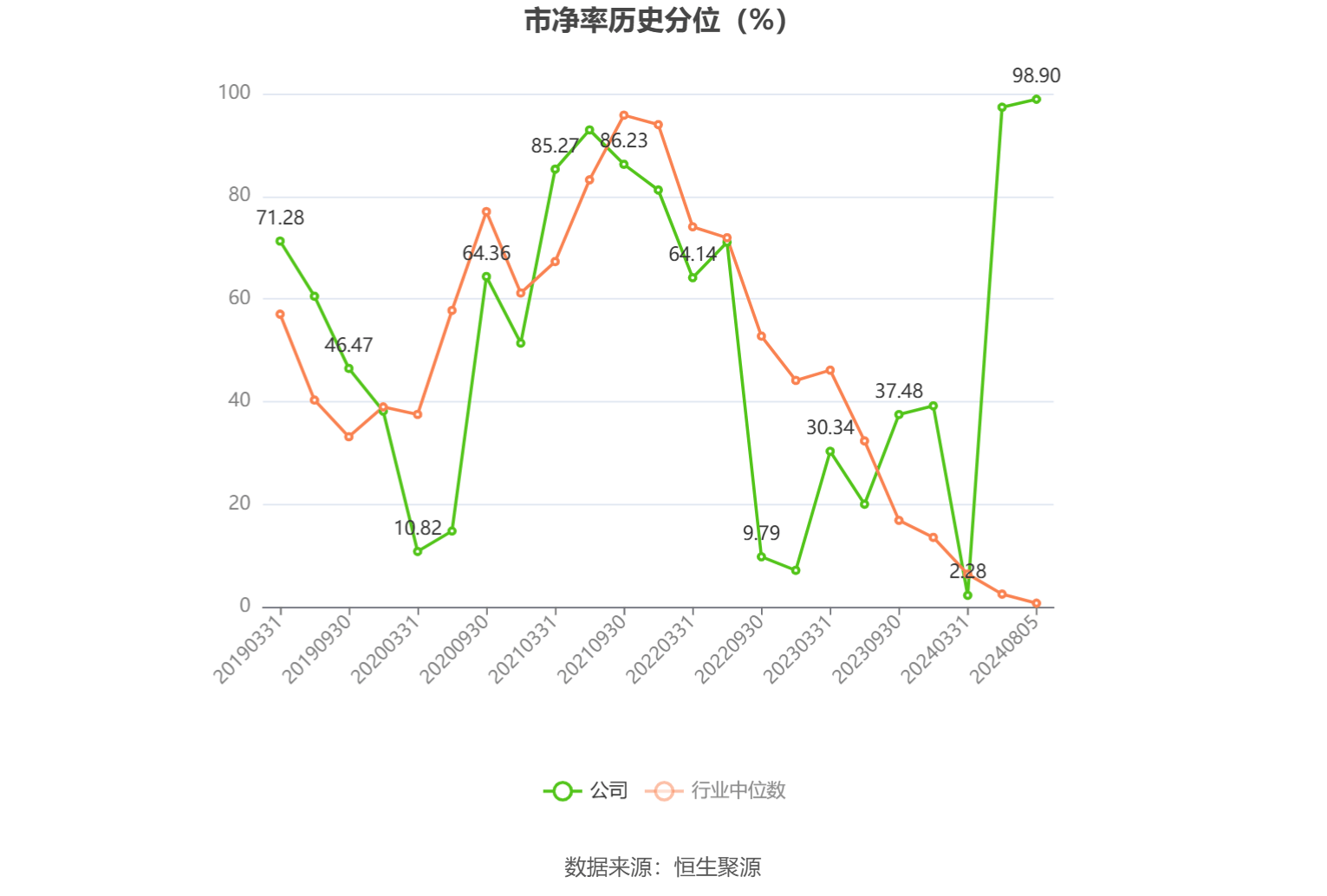 利民股份：上半年净利润同比预增719.25%―782.27%