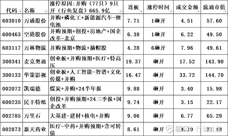 7月14日市北高新涨停：上海国企改革，国企改革，创投概念热股