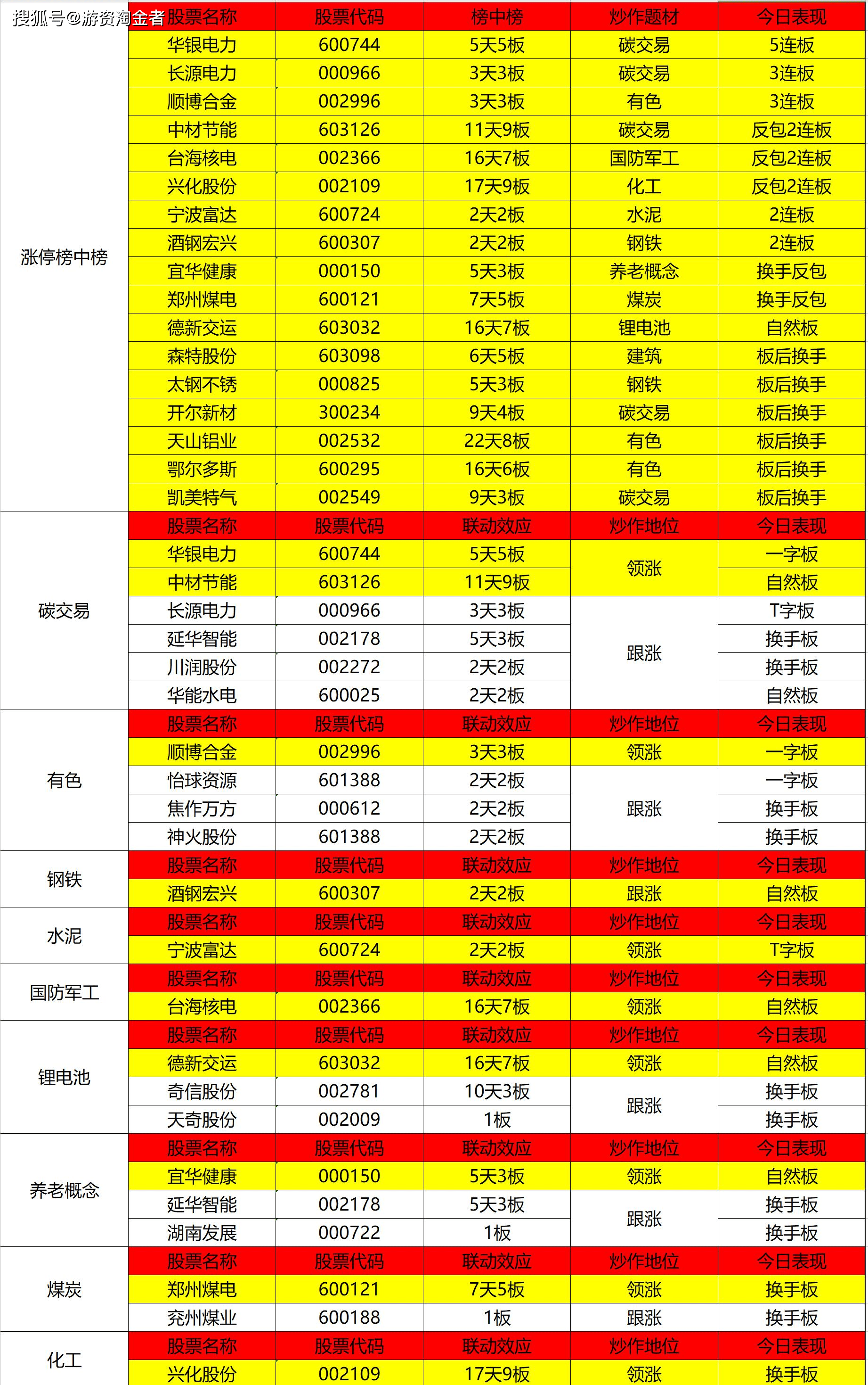 7月14日德固特涨停：大气治理，碳中和，固废处理概念热股