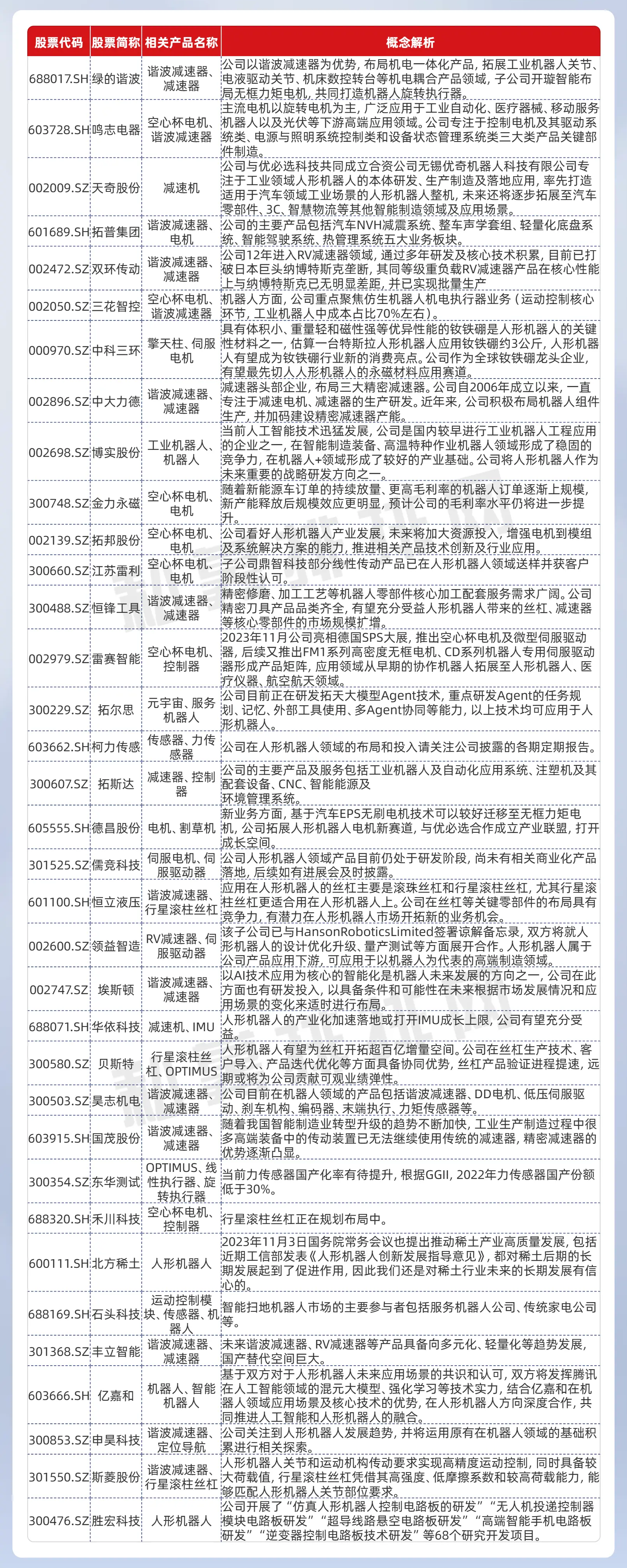 宇树机器人概念股集体拉升 八大概念股盘点（名单）