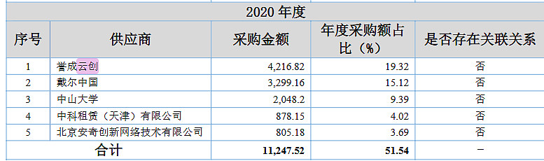 美利云:推进数据中心新项目建设