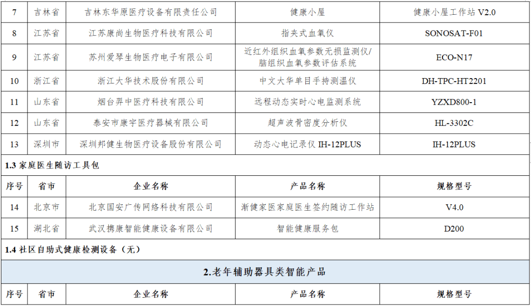 智慧养老产品如何“叫好又叫座”
