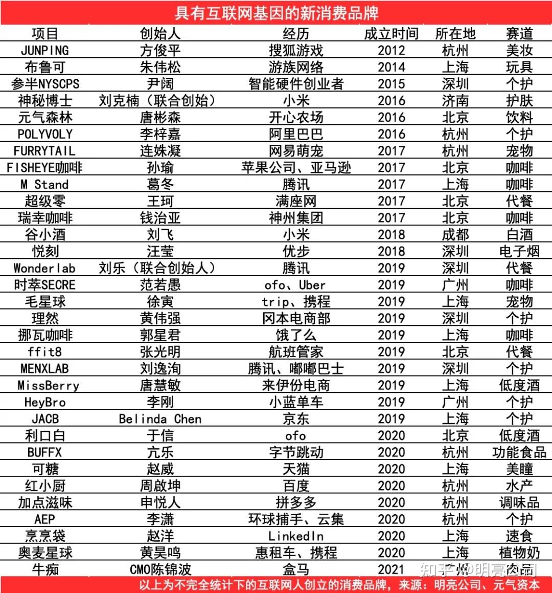 【时代风口】 “窝囊文学经济”: 年轻人的新消费信仰