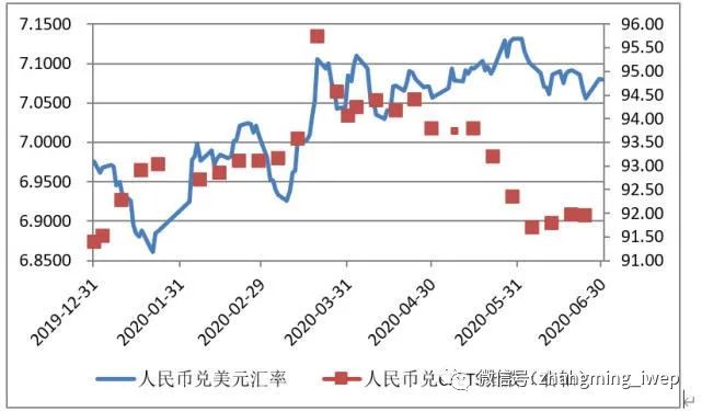 上半年人民币贷款增加12.92万亿元 呈现总量增长、结构优化特征