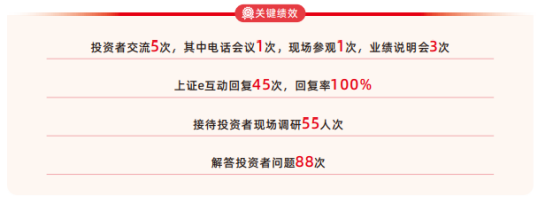 富佳股份ESG评级大幅提高：践行可持续发展理念，引领清洁电器行业新风尚