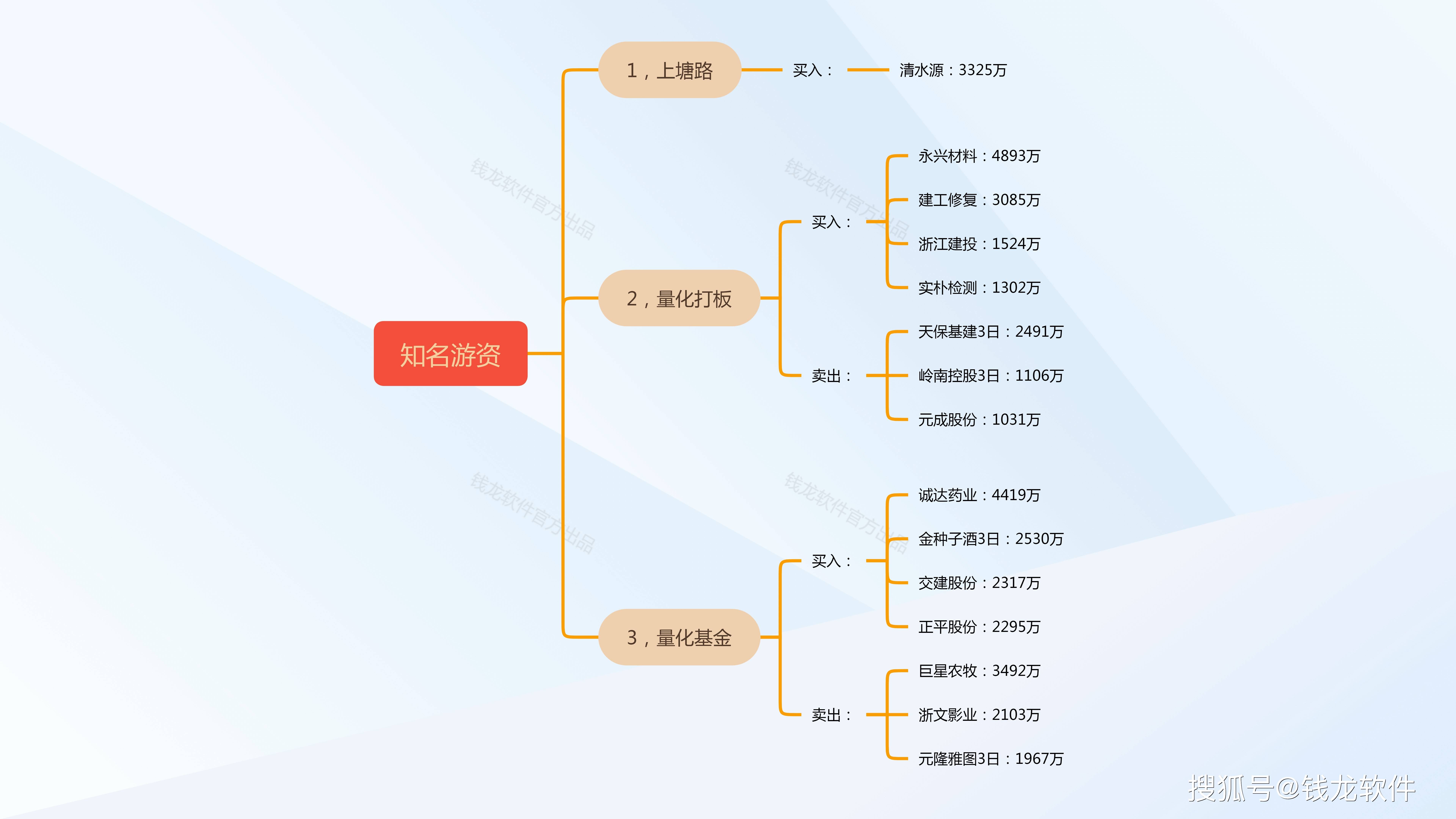 天保基建龙虎榜数据（7月15日）