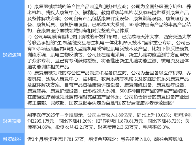7月15日万邦德涨停：骨科材料，医疗器械，创新药概念热股