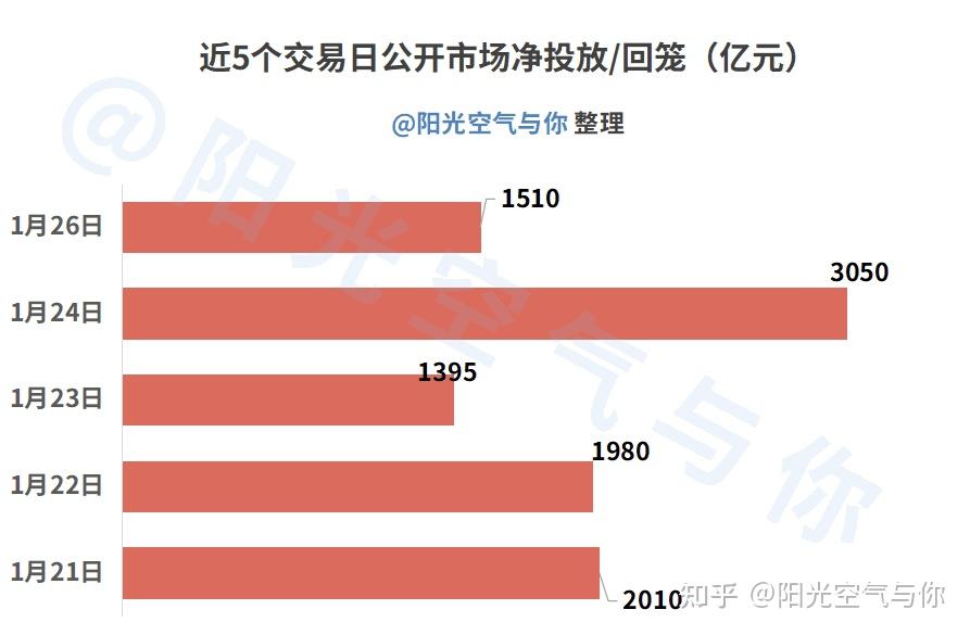 债市收盘|上半年GDP同比增长5.3%，债市情绪修复，主要利率债收益率全线下行
