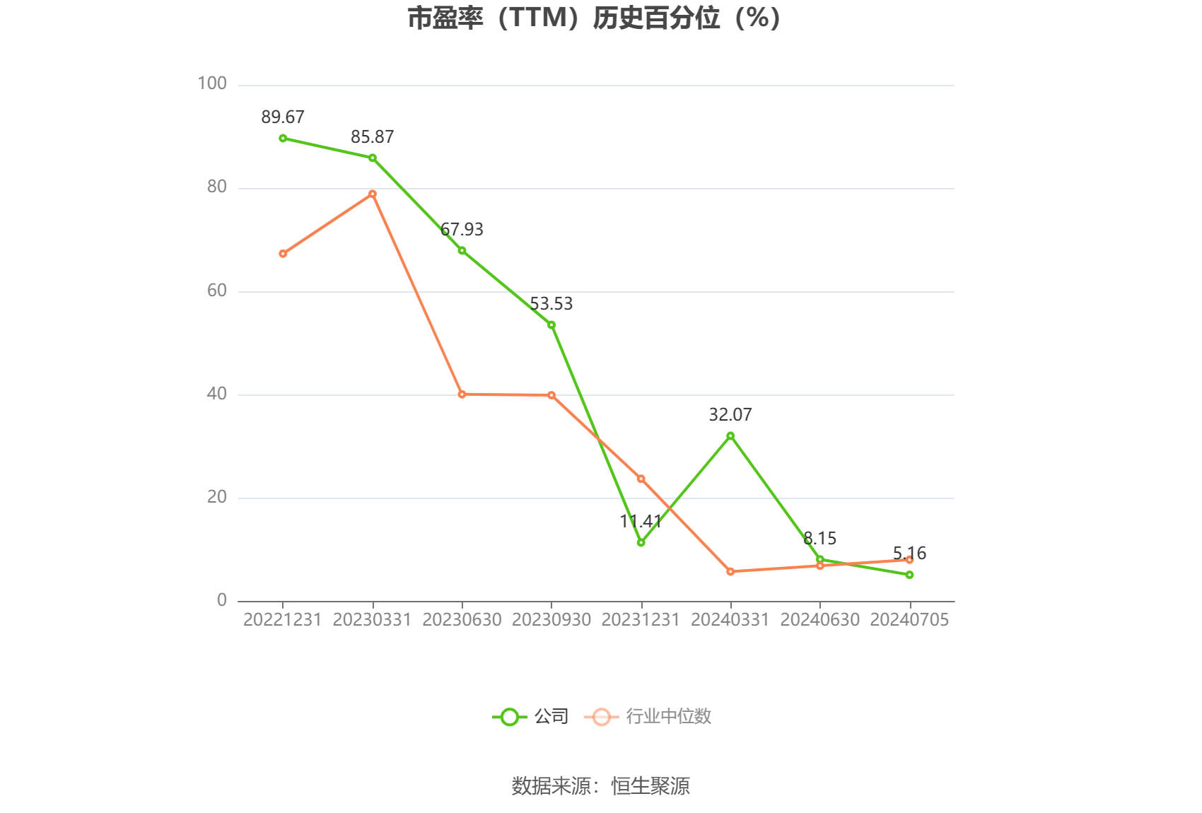 中泰证券：上半年净利同比预增80.09%