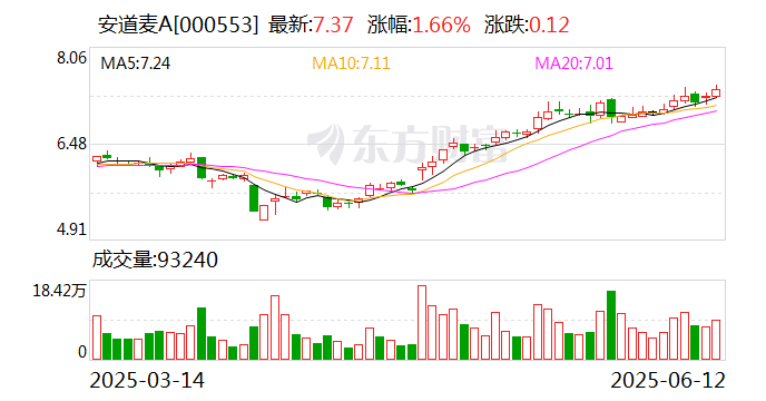 华映科技：7月15日召开董事会会议