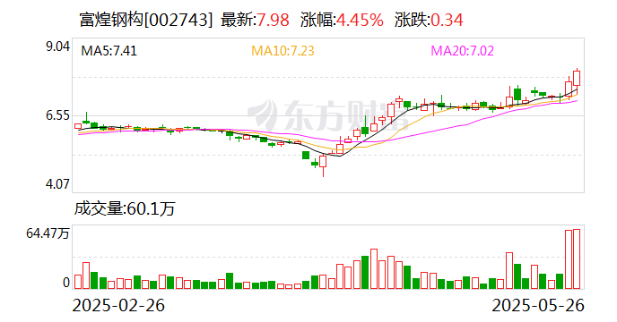 华映科技：7月15日召开董事会会议