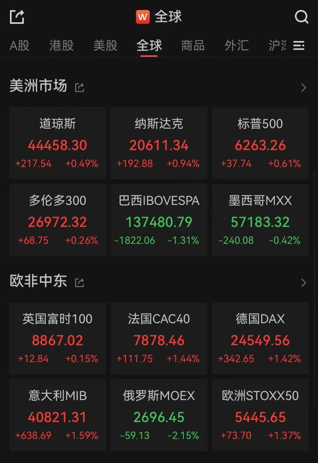 事关降息!美联储,最新!