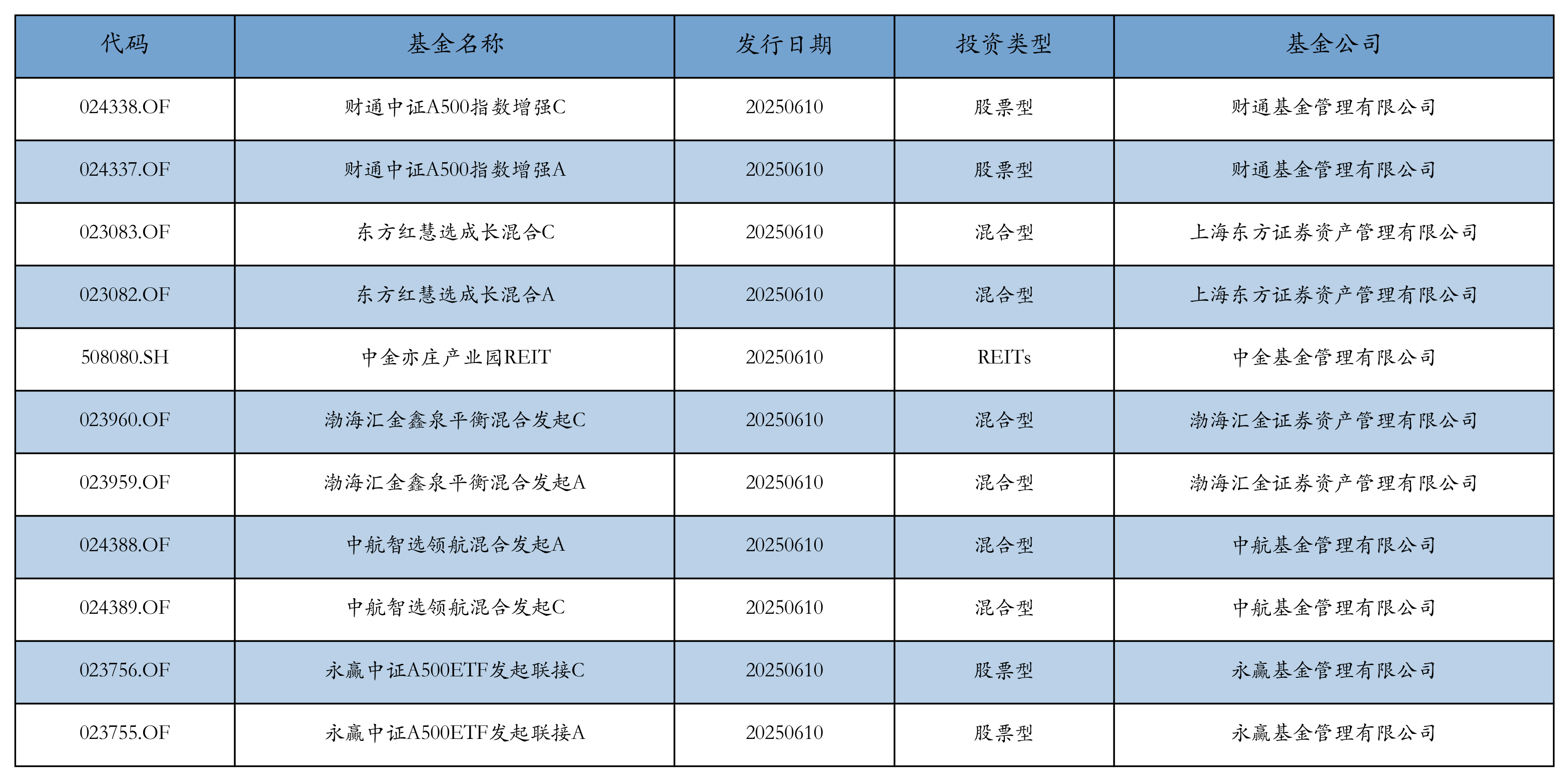 89只个股连续5日或5日以上获主力资金净买入