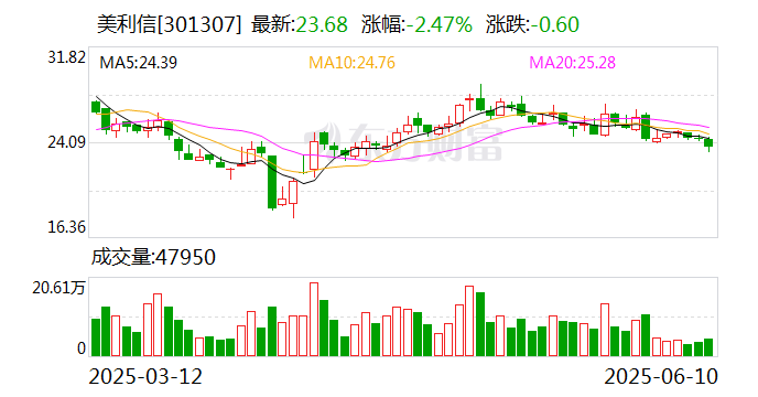 汇宇制药：7月15日召开董事会会议