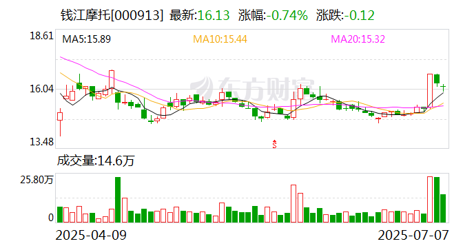 汇宇制药：7月15日召开董事会会议