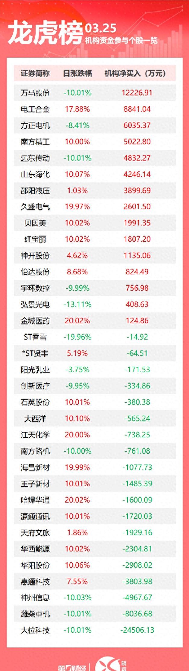 鹏鼎控股龙虎榜数据（7月15日）