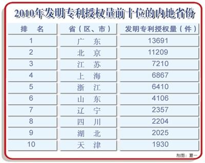 西测测试获得发明专利授权:“一种微波组件氢效应可靠性评价方法”