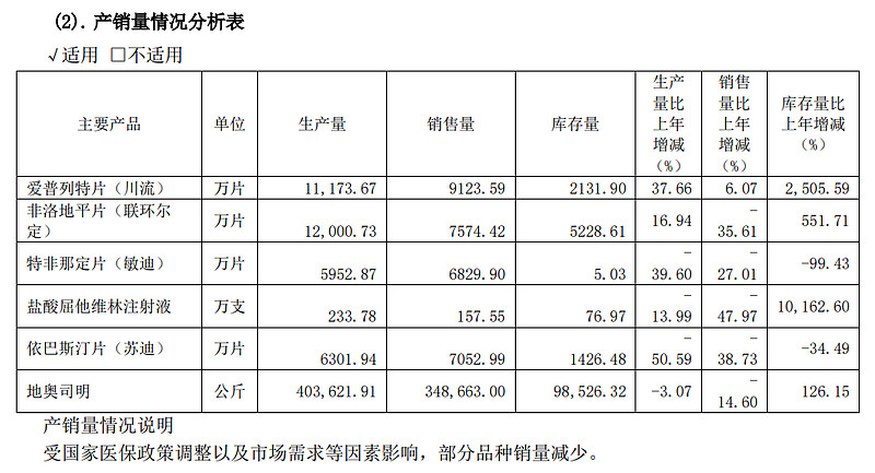 联环药业龙虎榜数据（7月15日）