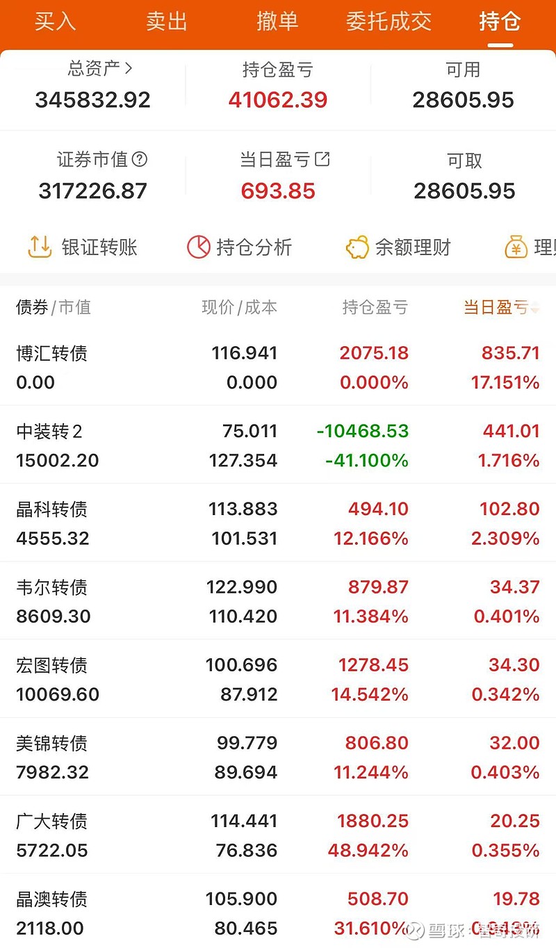 债市收盘|央行单日净投放4446亿呵护流动性,利率债长短端走势分化明显
