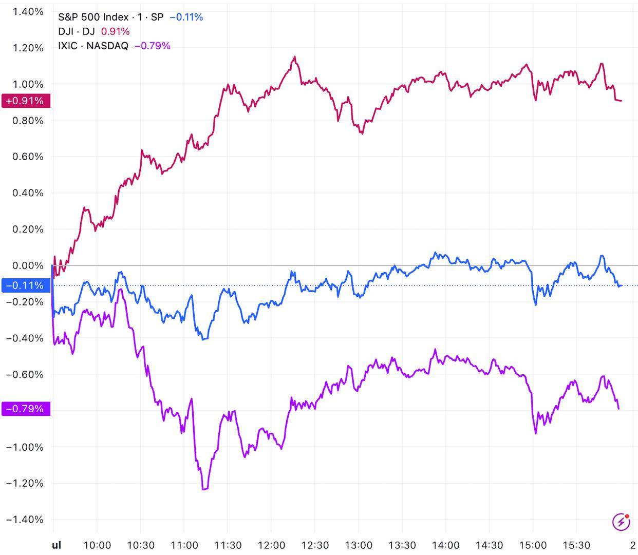 债市收盘|央行单日净投放4446亿呵护流动性,利率债长短端走势分化明显
