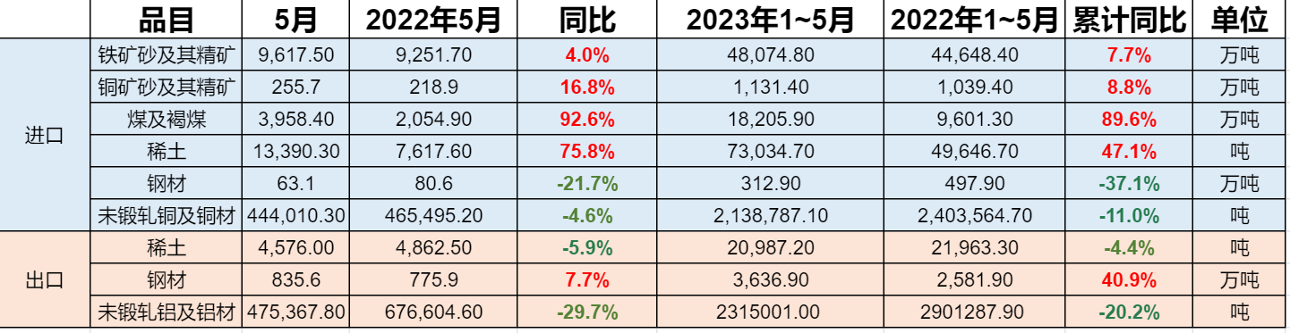 2025年稀土行业市场分析及未来发展趋势_人保车险,人保财险 