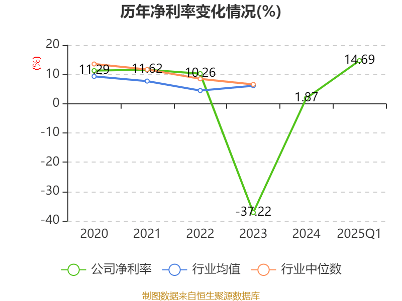 13家上市公司股票获回购，华图山鼎回购金额最高