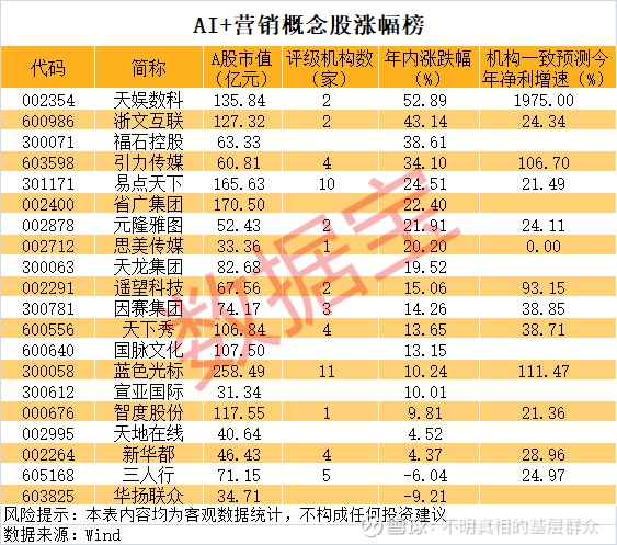世界人工智能大会将举办，业绩猛增的AI应用概念股出炉