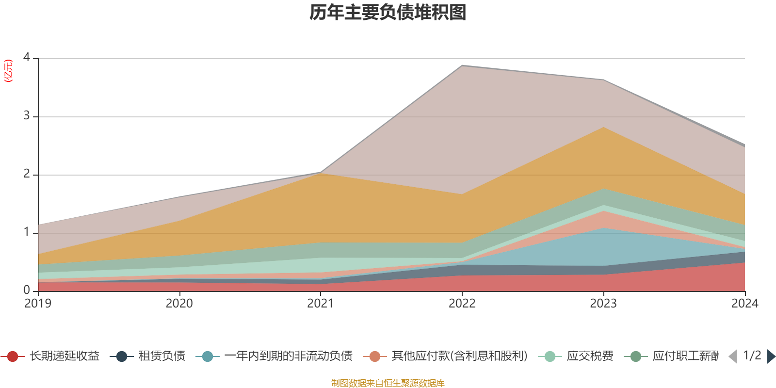 博迁新材:公司产品主要包括纳米级、亚微米级镍粉和亚微米级、微米级铜粉、银粉、银包铜粉、合金粉