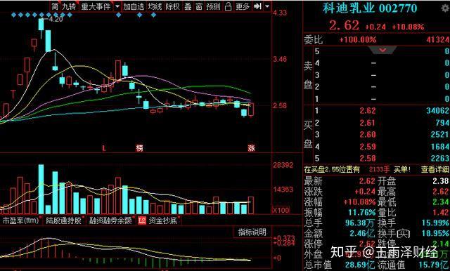 7月17日皇氏集团涨停：乳业（奶粉），饮料，广西概念概念热股