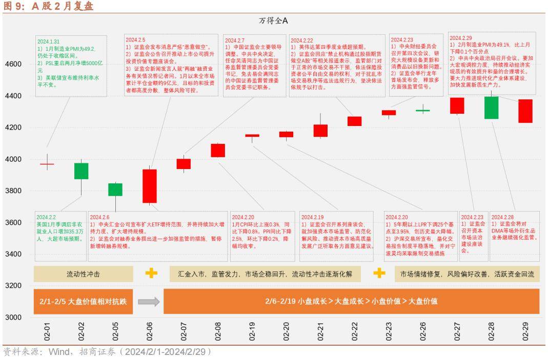 资金面有望回归均衡偏松，平安债券ETF三剑客备受关注