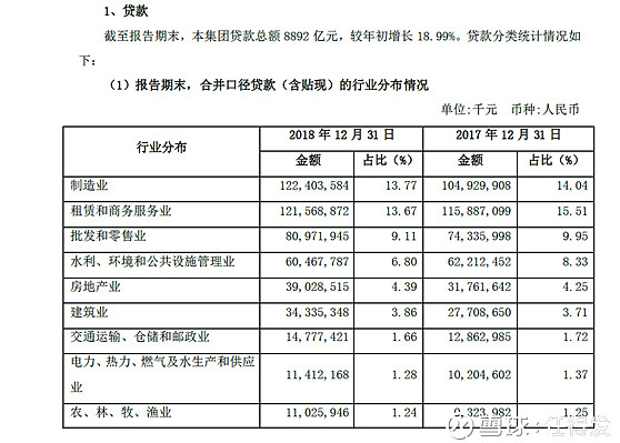 泉州银行高管履新难掩资产质量压力，不良率连续两年上升，去年逾期贷款增长明显