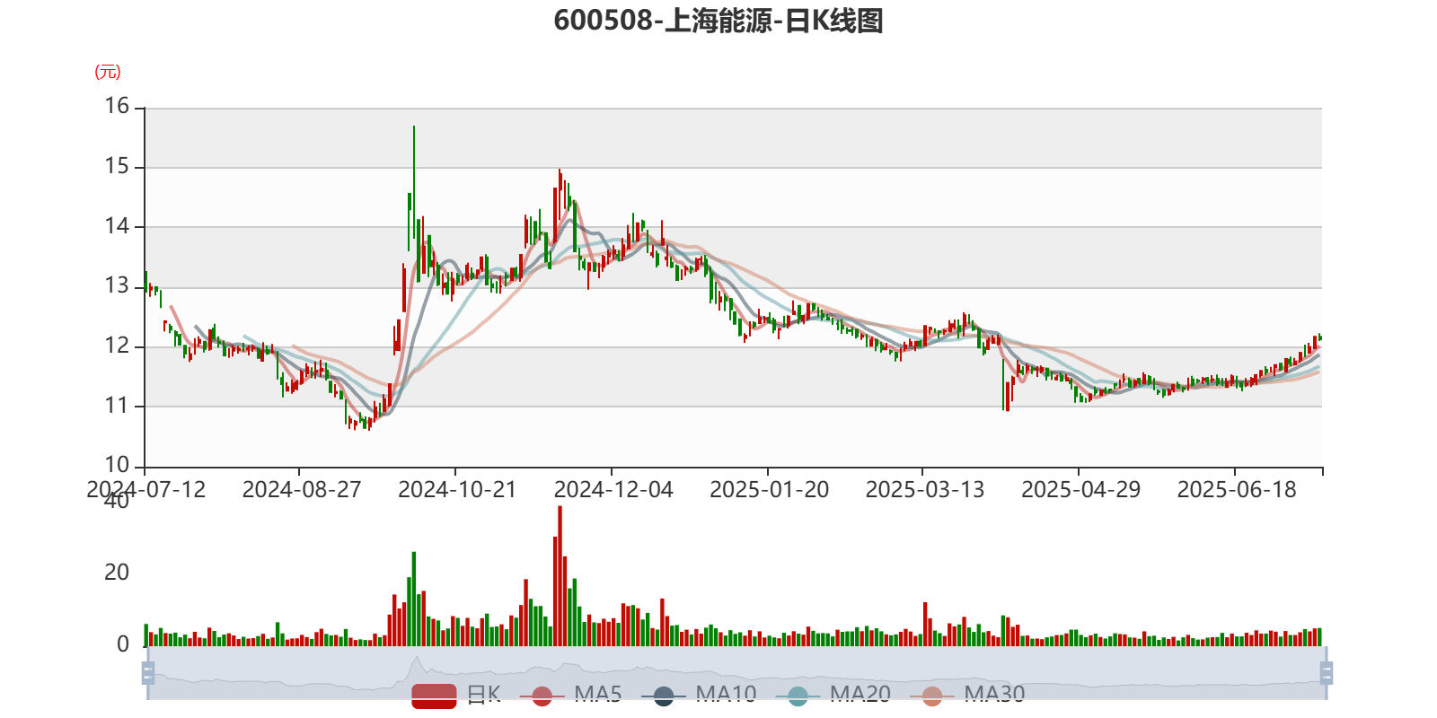 国药现代：2025年上半年净利6.72亿元 同比下降6.46%