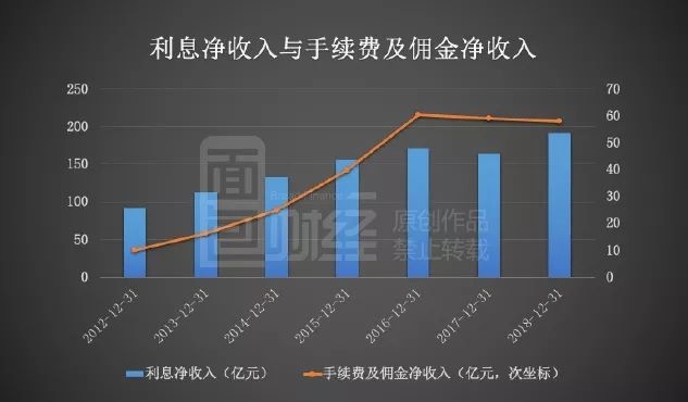 杭州银行：2025年上半年净利116.62亿元 同比增长16.67%