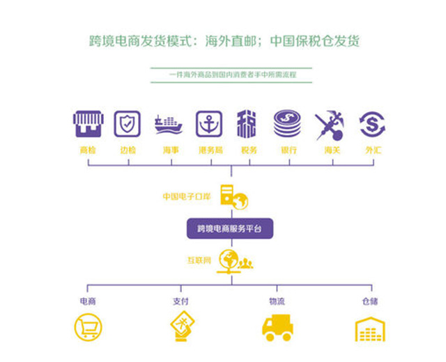 爱朋医疗:旗下杭州小清科技主要从事电商相关业务