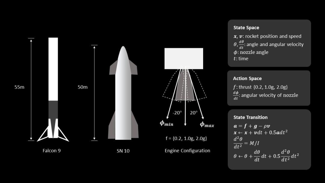 国机精工：一枚可回收火箭所用轴承的价值量估计为数百万元