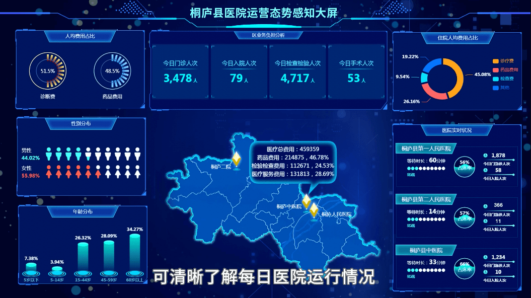 爱朋医疗:旗下杭州小清科技主要从事电商相关业务
