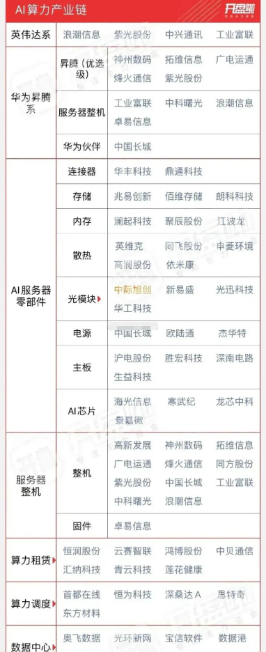 紫光股份成立健康科技公司 含多项AI业务
