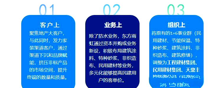 东方雨虹成立绿色建材科技公司