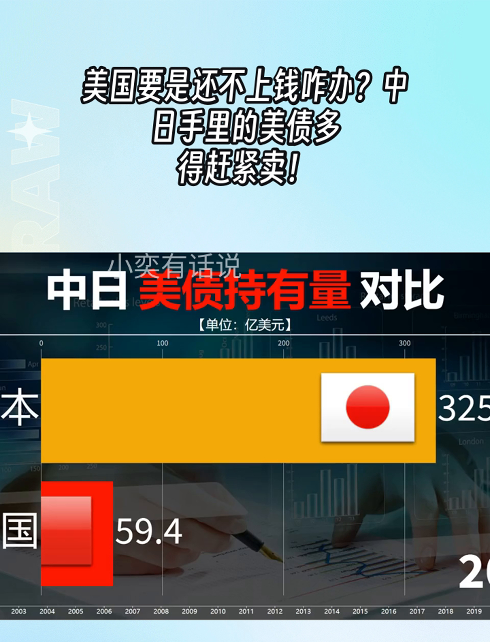 美债5月海外需求回升 中国持仓继续下降 加拿大从“卖卖卖”转为“买买买”