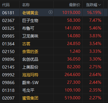 举牌概念下跌0.12%，10股主力资金净流出超千万元