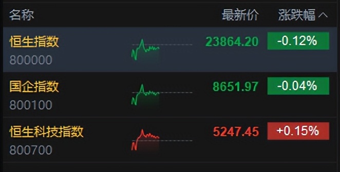 举牌概念下跌0.12%，10股主力资金净流出超千万元